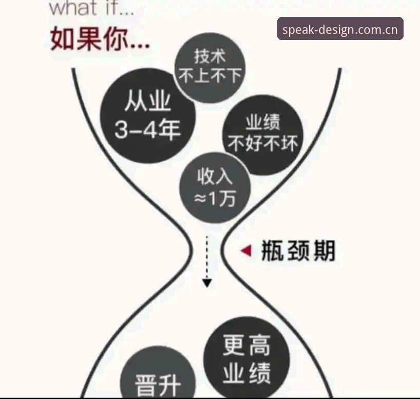 突破瓶颈的5个关键做法——设计师聊乐鱼体育平台赔率更新评测